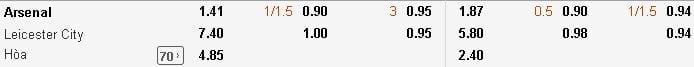 soi-keo-arsenal-vs-leicester-1h45-ngay-1208-hom-nay-hinh-anh1