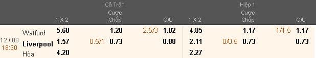Soi kèo Watford vs Liverpool 18h30 ngày 12/08 hôm nay : Mục tiêu 3 điểm 4 soi-keo-arsenal-vs-leicester-1h45-ngay-1208-hom-nay-hinh-anh2