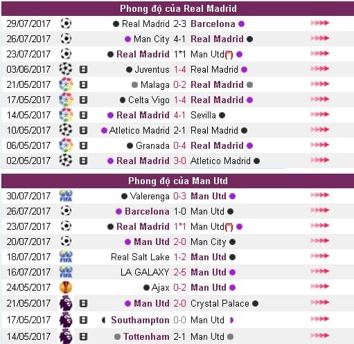 soi-keo-ca-cuoc-real-vs-man-utd-1h45-ngay-0908-toi-nay-hinh-anh3