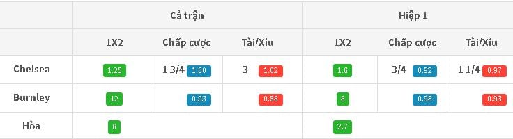 Soi kèo Chelsea vs Burnley 21h00 ngày 12/08 hôm nay : Đẳng cấp của quỷ 4 soi-keo-chelsea-vs-burnley-21h00-ngay-1208-hom-nay-dang-cap-cua-quy-anh2
