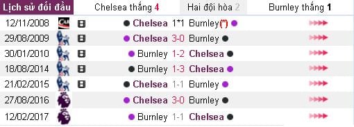 Soi kèo Chelsea vs Burnley 21h00 ngày 12/08 hôm nay : Đẳng cấp của quỷ 5 soi-keo-chelsea-vs-burnley-21h00-ngay-1208-hom-nay-dang-cap-cua-quy-anh3