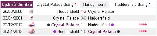 soi-keo-crystal-vs-huddersfield-21h00-ngay-1208-hom-nay-hot-tron-3-diem-anh2