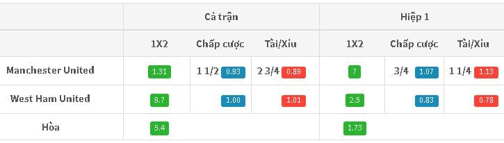 soi-keo-man-utd-vs-west-ham-22h00-ngay-1308-hom-nay-quy-tro-lai-anh2