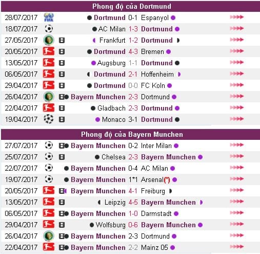 soi-keo-nha-cai-dortmund-vs-bayern-1h30-ngay-0608-toi-nay-hinh-anh3