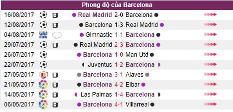 Tỷ lệ kèo Barcelona vs Betis hôm nay 1h45 21/08: Khởi đầu nhẹ nhàng 5 Ty le keo Barcelona vs Betis hom nay 1h45 21/08: Khoi dau nhe nhang hinh anh 2