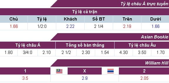ty-le-keo-malaysia-vs-thai-lan-luc-19h45-ngay-2908-hom-nay-anh3