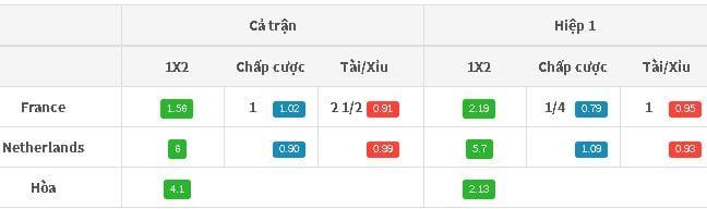 ty-le-keo-phap-vs-ha-lan-luc-1h45-ngay-0109-hom-nay-hinh-anh1
