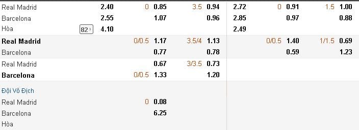 Tỷ lệ kèo Real Madrid vs Barcelona lúc 4h00 ngày 17/08 hôm nay : Tìm kiếm kỳ tích 4 ty-le-keo-real-madrid-vs-barcelona-luc-4h00-ngay-1708-hom-nay-tim-kiem-ky-tich-anh2