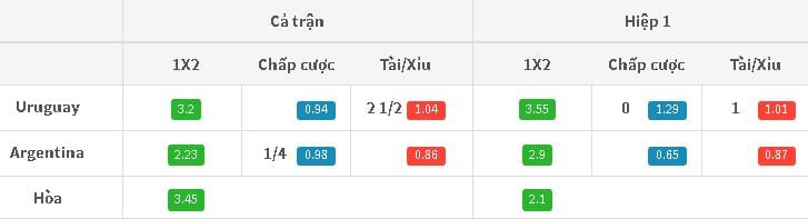 ty-le-keo-uruguay-vs-argentina-luc-6h00-ngay-0109-hom-nay-chien-thang-tro-lai-anh1