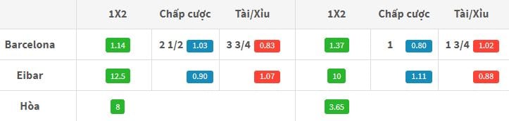 Kèo nhà cái Barcelona vs Eibar 3h00 ngày 21/09 hôm nay : Vòng 5 La Liga 4 keo-nha-cai-barcelona-vs-eibar-3h00-ngay-2109-hom-nay-vong-5-la-liga-anh1