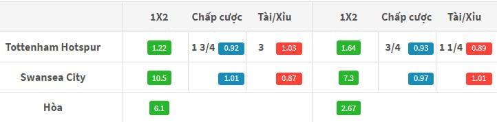Kèo nhà cái Tottenham vs Swansea ngày 16/09 lúc 23h30 hôm nay 4 keo-nha-cai-tottenham-vs-swansea-ngay-1609-luc-23h30-hom-nay-anh2