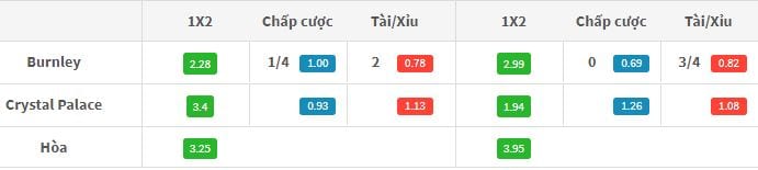 ty-le-keo-burnley-vs-crystal-palace-19h30-ngay-1009-diem-so-dau-tien-anh2