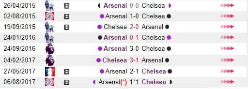 ty-le-keo-chelsea-vs-arsenal-luc-19h30-ngay-1709-hom-nay-toi-luc-phuc-han-anh3