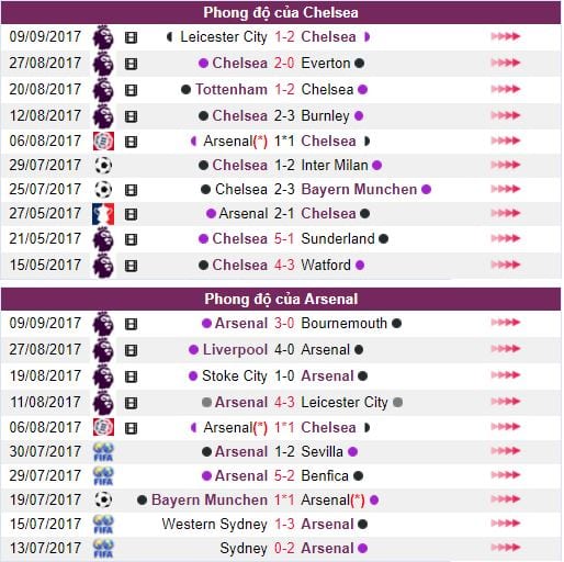 ty-le-keo-chelsea-vs-arsenal-luc-19h30-ngay-1709-hom-nay-toi-luc-phuc-han-anh4