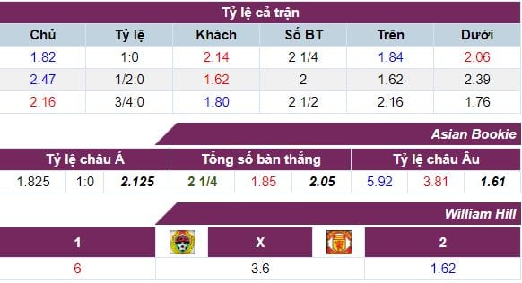 ty-le-keo-cska-moskva-vs-man-utd-ngay-2809-luc-1h45-anh2