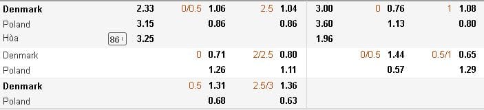 ty-le-keo-dan-mach-vs-ba-lan-hom-nay-luc-01h45-ngay-0209-thap-sang-hy-vong-anh2