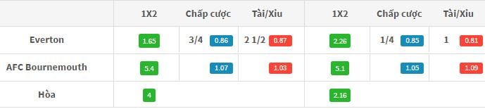 ty-le-keo-everton-vs-bournemouth-hom-nay-21h00-ngay-2309-anh1