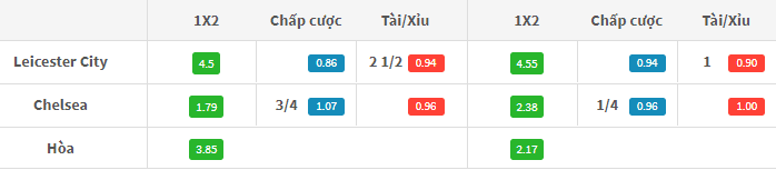 ty-le-keo-leicester-city-vs-chelsea-21h00-ngay-0909-kho-cho-chu-nha-anh2