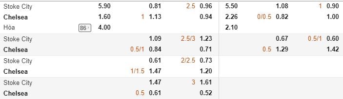 ty-le-keo-stoke-city-vs-chelsea-hom-nay-21h00-ngay-2309-anh3