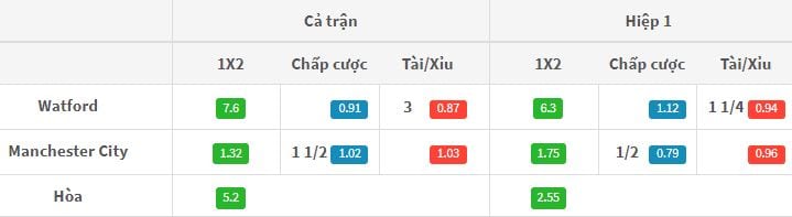 ty-le-keo-watford-vs-man-city-luc-21h00-ngay-1609-hom-nay-ngoi-dau-dang-cho-anh2