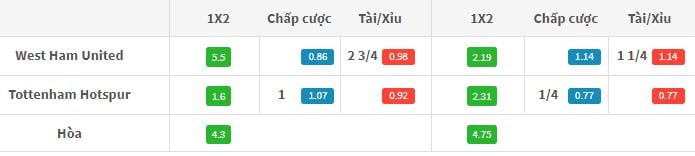Tỷ lệ kèo West Ham vs Tottenham hôm nay 18h30 ngày 23/09 : Tiếng gáy trên Upton Park 4 ty-le-keo-west-ham-vs-tottenham-hom-nay-18h30-ngay-2309-anh1
