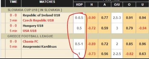 Cược chấp là gì? Tổng hợp các tỷ lệ cá cược trong bóng đá 5