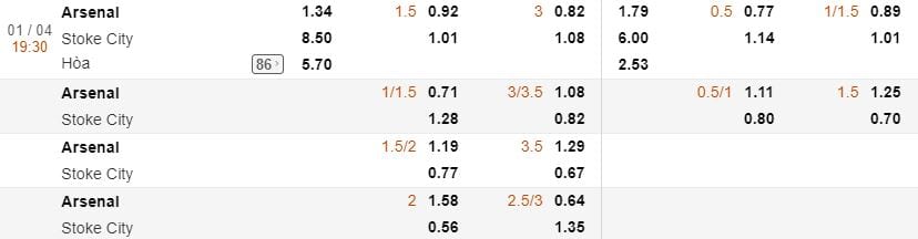 Tỷ lệ cược Arsenal vs Stoke City hôm nay vòng 32 Ngoại Hạng Anh. 5
