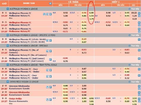 Phân biệt kèo và cách xem kèo bóng đá trên bong88 1