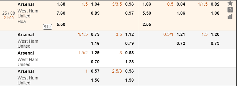 Tiền thắng cược cá độ trực tuyến được tính như thế nào? 2