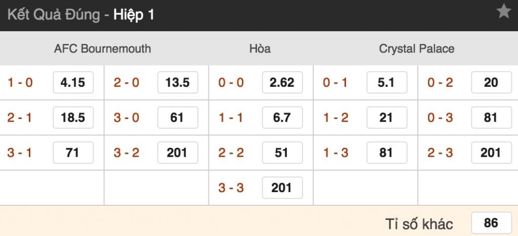 Tỷ lệ cược Bournemouth vs Crystal Palace lúc 2h ngày 2/10 vòng 7 NHA 5