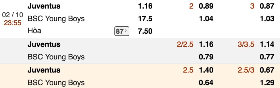 Tỷ lệ cược Juventus vs Young Boys lúc 23h55 ngày 2/10 vòng 2 Cúp C1 3