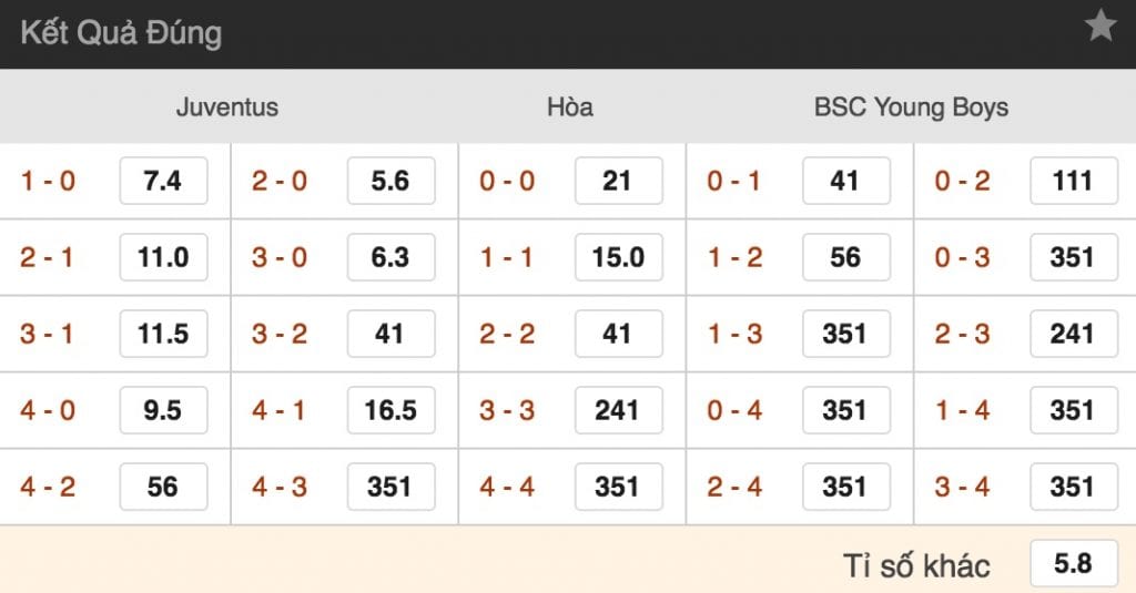 Tỷ lệ cược Juventus vs Young Boys lúc 23h55 ngày 2/10 vòng 2 Cúp C1 4