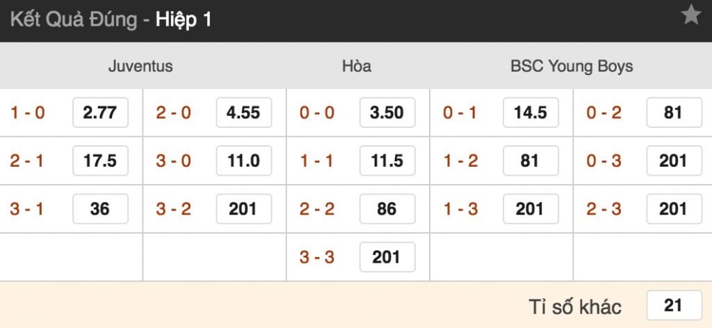 Tỷ lệ cược Juventus vs Young Boys lúc 23h55 ngày 2/10 vòng 2 Cúp C1 5