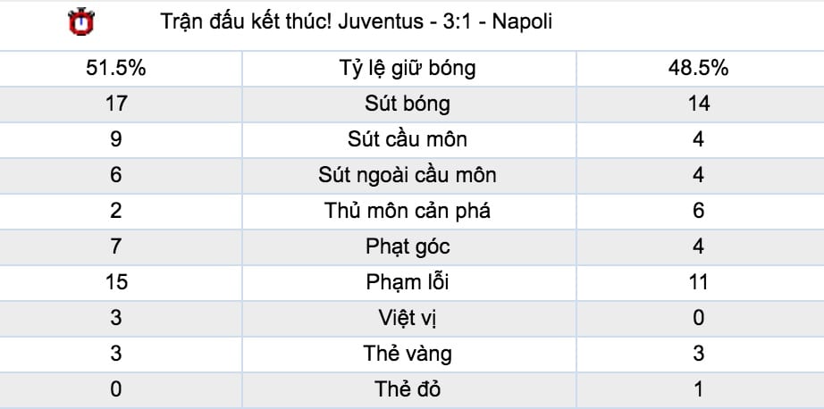 Tỷ lệ cược Juventus vs Young Boys lúc 23h55 ngày 2/10 vòng 2 Cúp C1 6