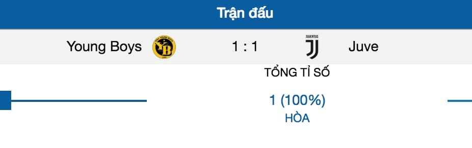 Tỷ lệ cược Juventus vs Young Boys lúc 23h55 ngày 2/10 vòng 2 Cúp C1 8