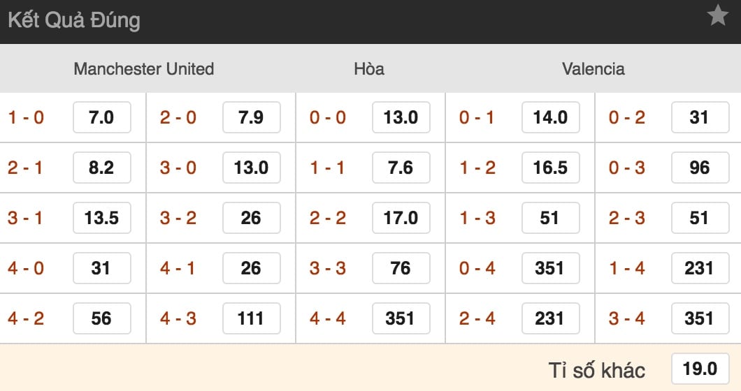 Tỷ lệ cược Man Utd vs Valencia lúc 2h ngày 3/10 vòng 2 Cúp C1 4