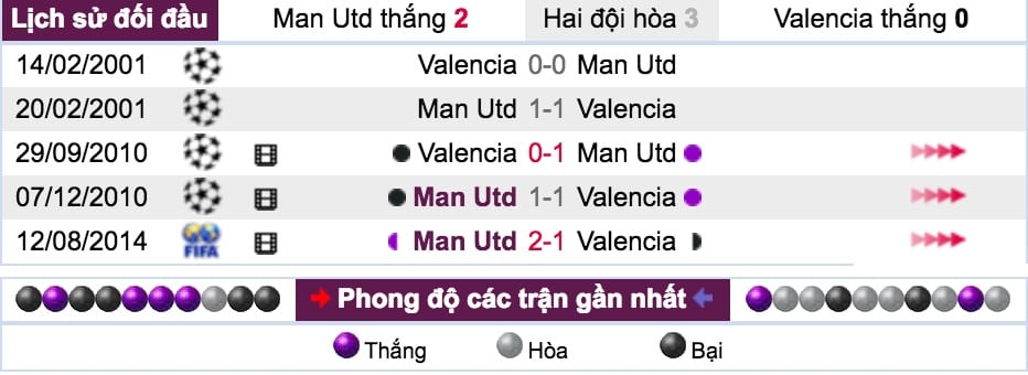 Tỷ lệ cược Man Utd vs Valencia lúc 2h ngày 3/10 vòng 2 Cúp C1 8