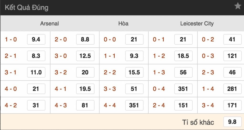 Tỷ lệ cá cược Arsenal vs Leicester City lúc 2h ngày 23/10 vòng 9 giải NHA 4