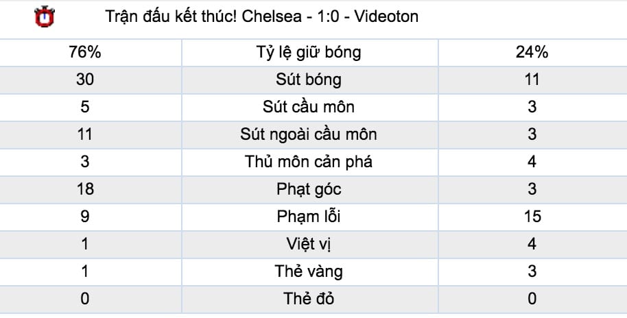 Tỷ lệ cá cược Chelsea vs Man Utd trực tuyến lúc 18h30 ngày 20/10 vòng 9 giải NHA 8