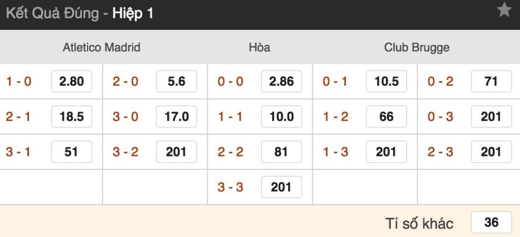 Tỷ lệ cược Atletico Madrid vs Club Brugge lúc 3h ngày 4/10 Cup C1 5