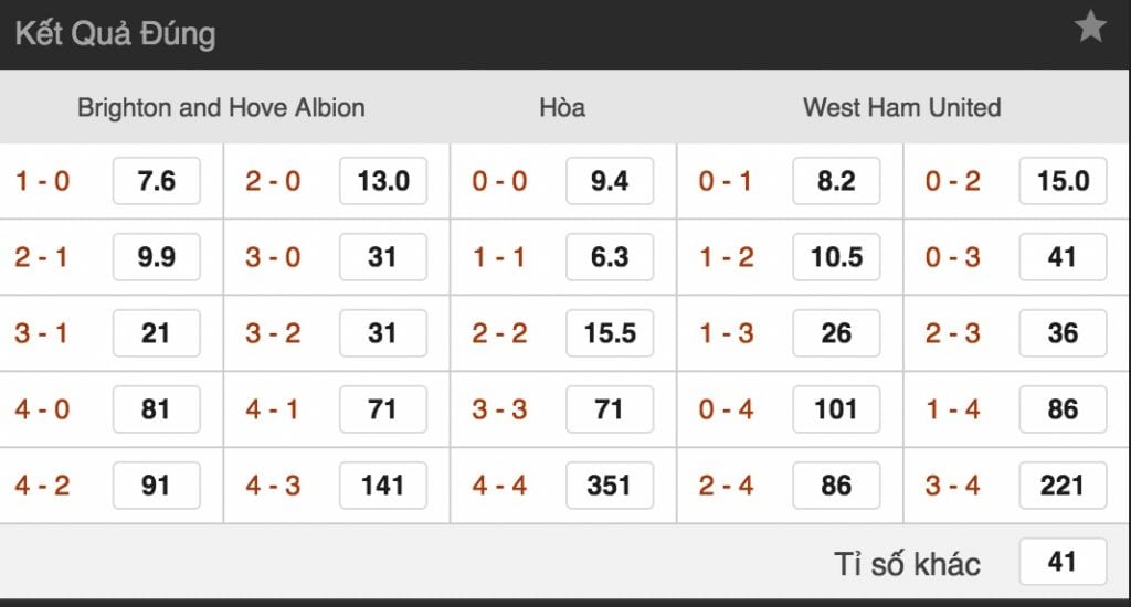 Tỷ lệ cược Brighton vs West Ham lúc 2h ngày 6/10 vòng 8 NHA 4