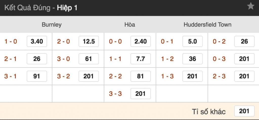 Tỷ lệ cược Burnley vs Huddersfield lúc 21h ngày 6/10 vòng 8 NHA 5