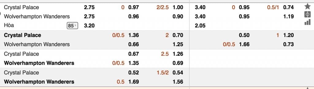 Tỷ lệ cược Crystal Palace vs Wolverhampton lúc 21h ngày 6/10 vòng 8 NHA 3