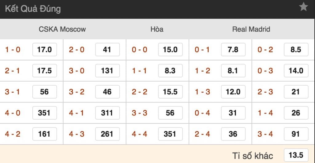 Tỷ lệ cược CSKA Moskva vs Real Madrid lúc 2h ngày 3/10 vòng 2 Cúp C1 4