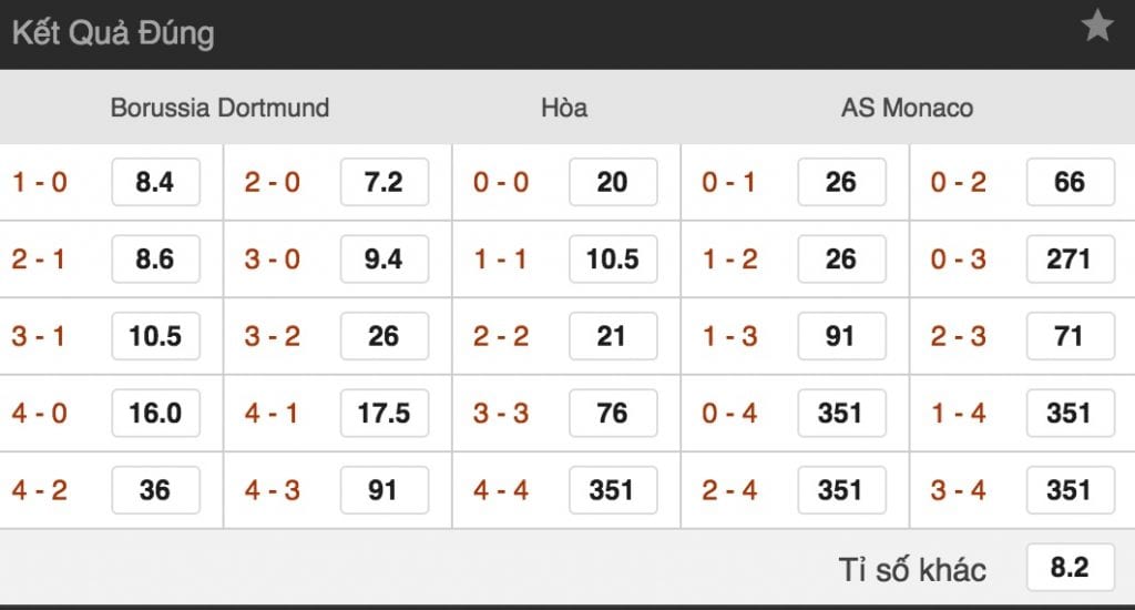Tỷ lệ cược Dortmund vs Monaco lúc 2h ngày 4/10 vòng 2 Cup C1 4