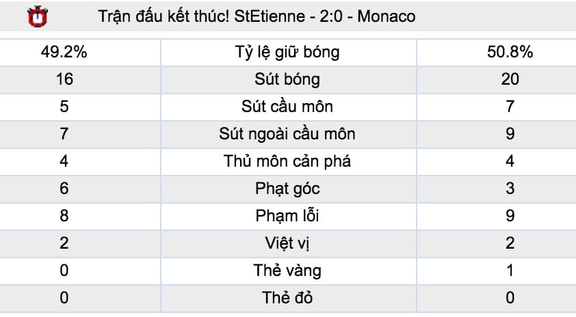 Tỷ lệ cược Dortmund vs Monaco lúc 2h ngày 4/10 vòng 2 Cup C1 7