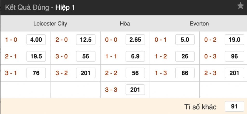 Tỷ lệ cược Leicester City vs Everton lúc 21h ngày 6/10 vòng 8 NHA 5