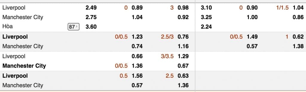 Tỷ lệ cược Liverpool vs Man City lúc 22h30 ngày 7/10 vòng 8 NHA 3