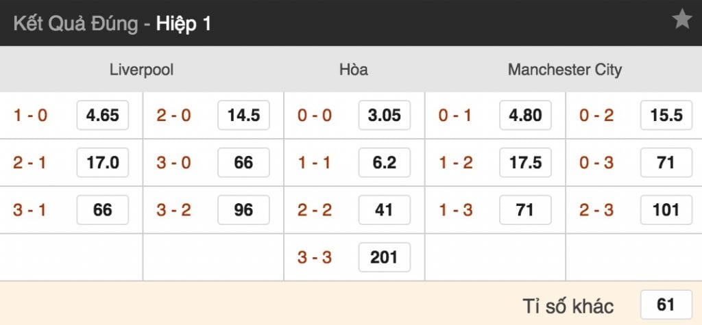 Tỷ lệ cược Liverpool vs Man City lúc 22h30 ngày 7/10 vòng 8 NHA 5