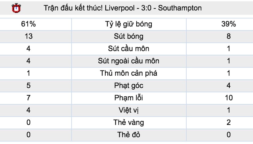 Tỷ lệ cược Liverpool vs Man City lúc 22h30 ngày 7/10 vòng 8 NHA 7